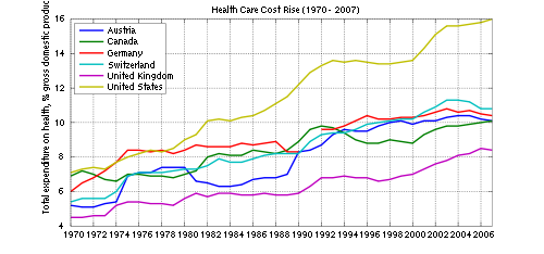 Health+care+reform+statistics
