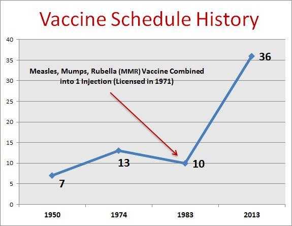 vaccine-schedule-history.jpg