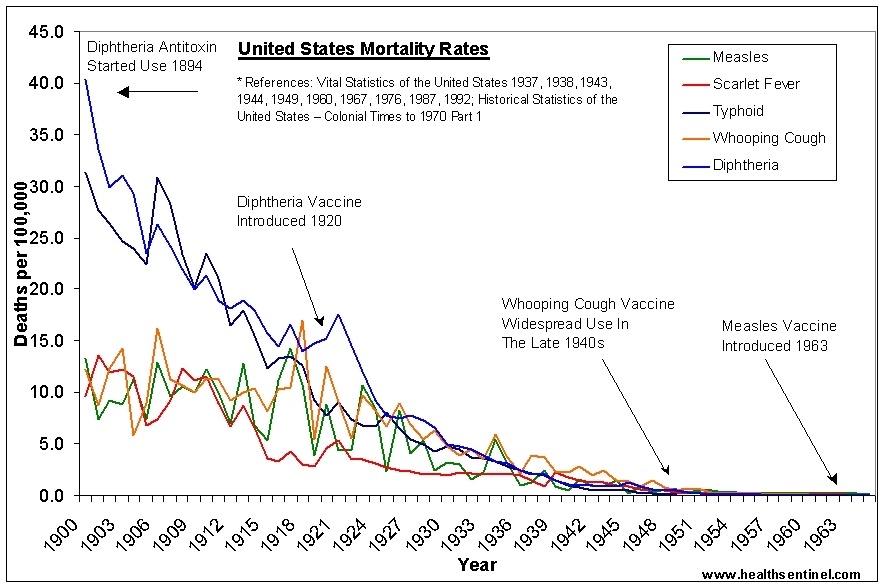 united-states-mortality-rates