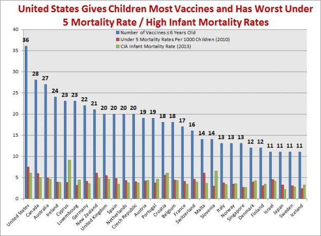 Vaccines and Mortality Rates | VacTruth.com