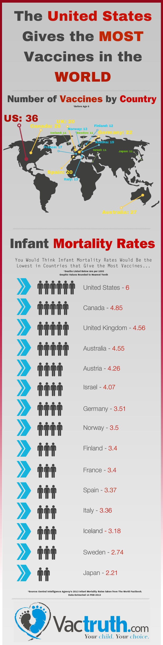 world vaccines and infant mortality